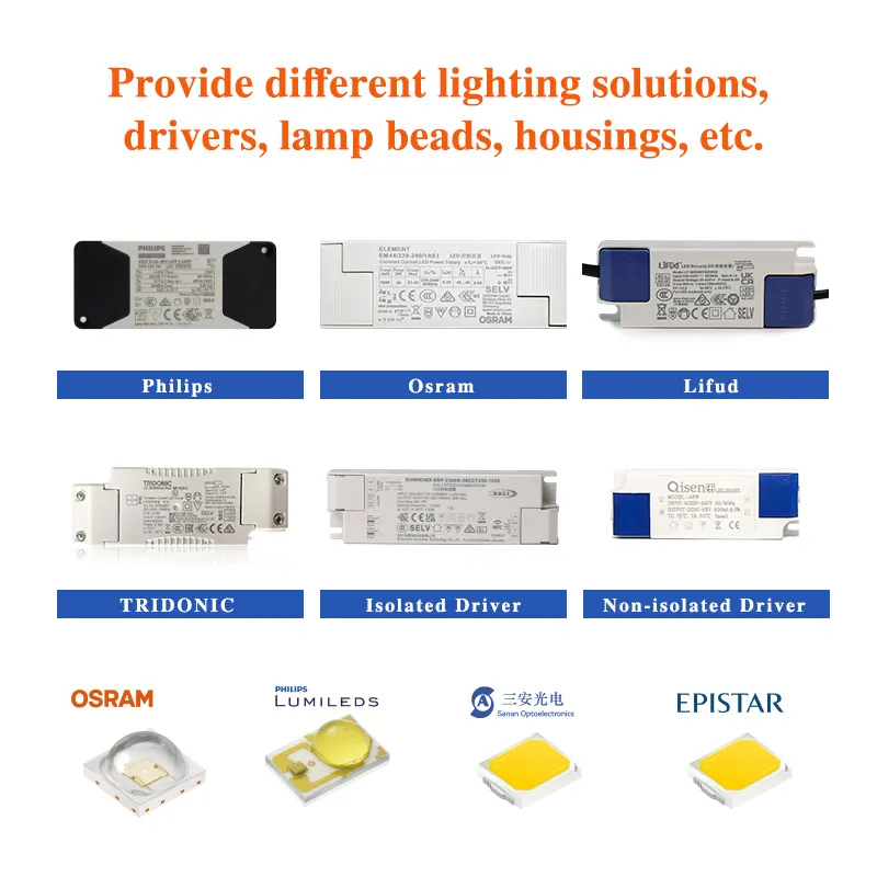Adjustable Recessed Round LED Panel Light 3-9W 4in/6in/8in 3CCT Selectable