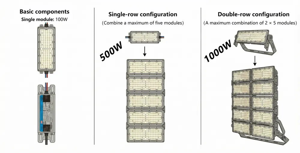 Aluminum LED Floodlight 600-2000W