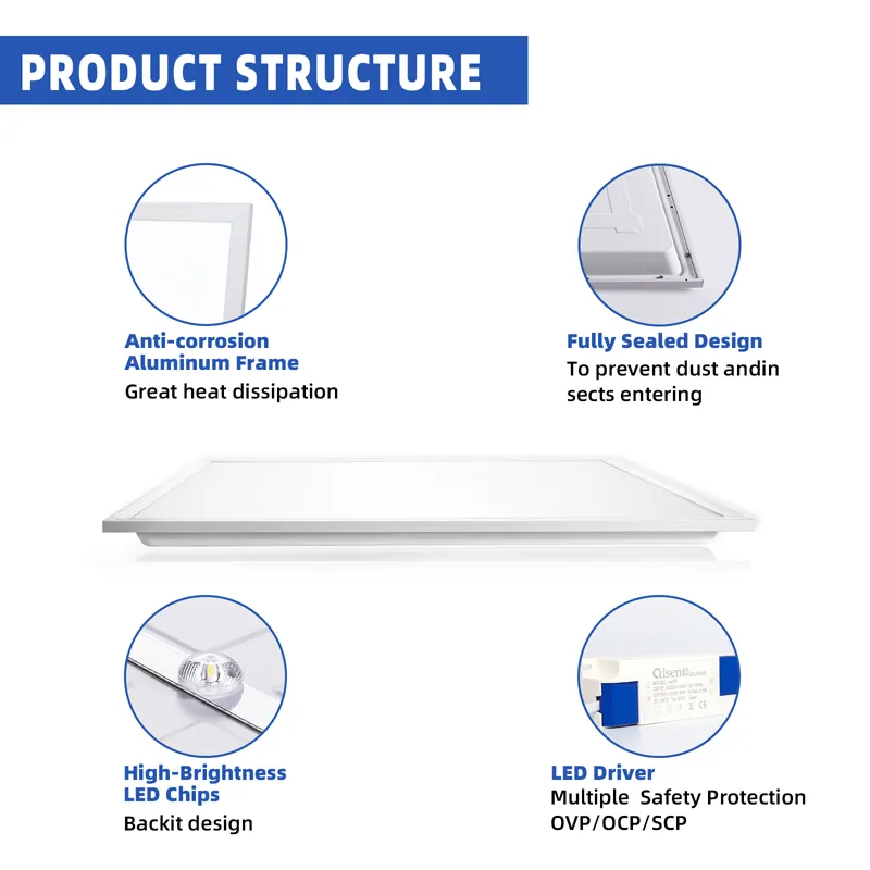 Slim LED Panel Light 600x600mm/600x600/600x1200 36-60W