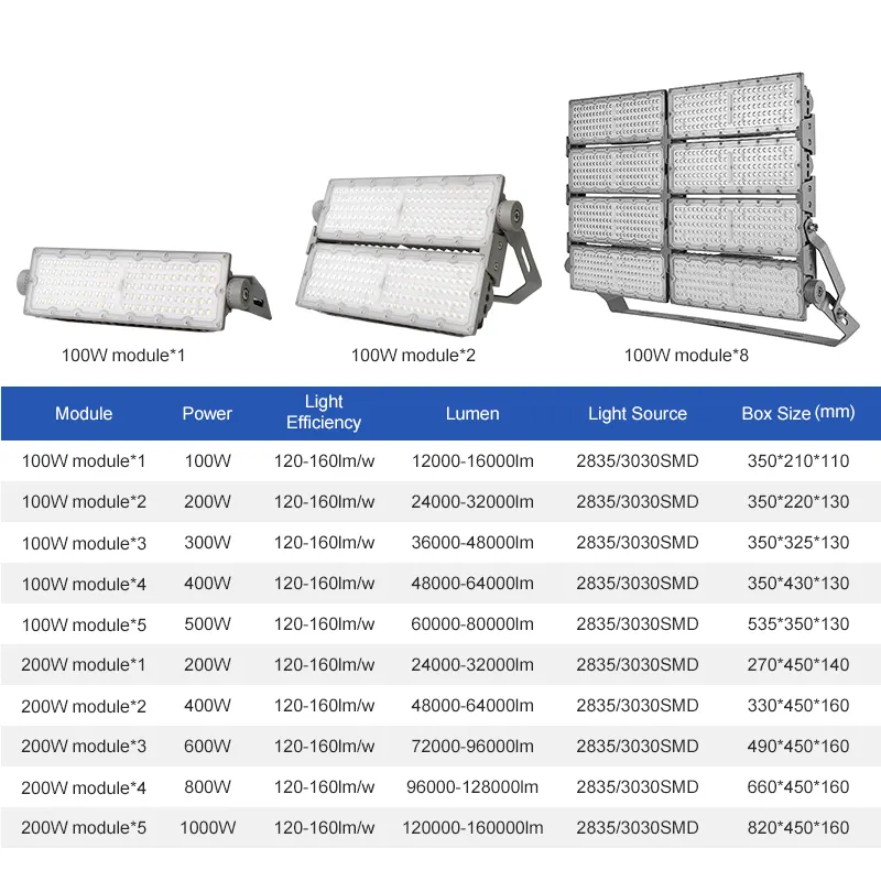 Aluminum LED Floodlight 100-1000W IP65