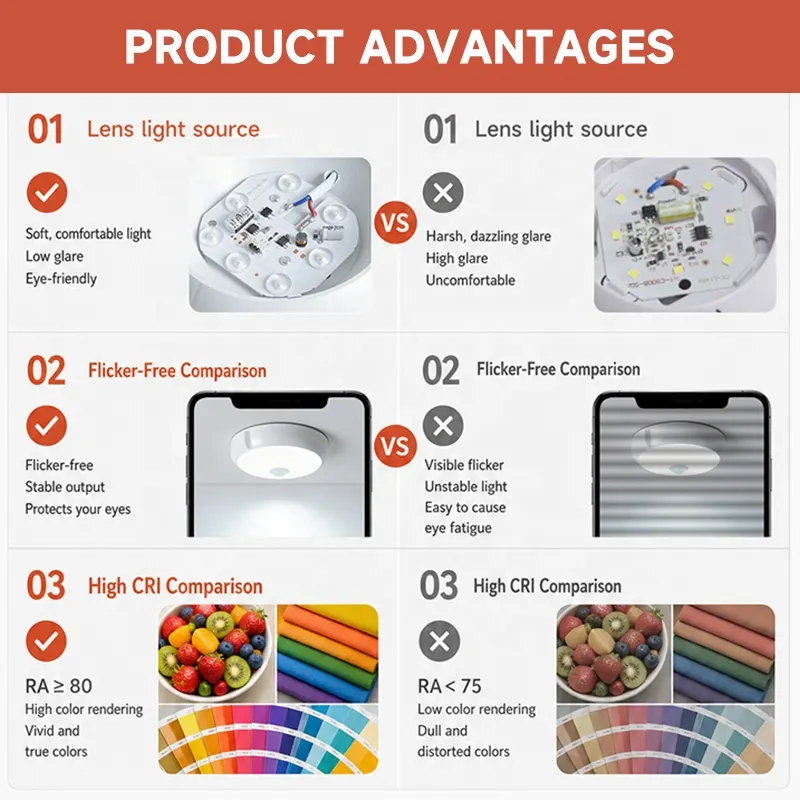 Motion-Sensor LED Downlight 7-15W For Indoor Lighting