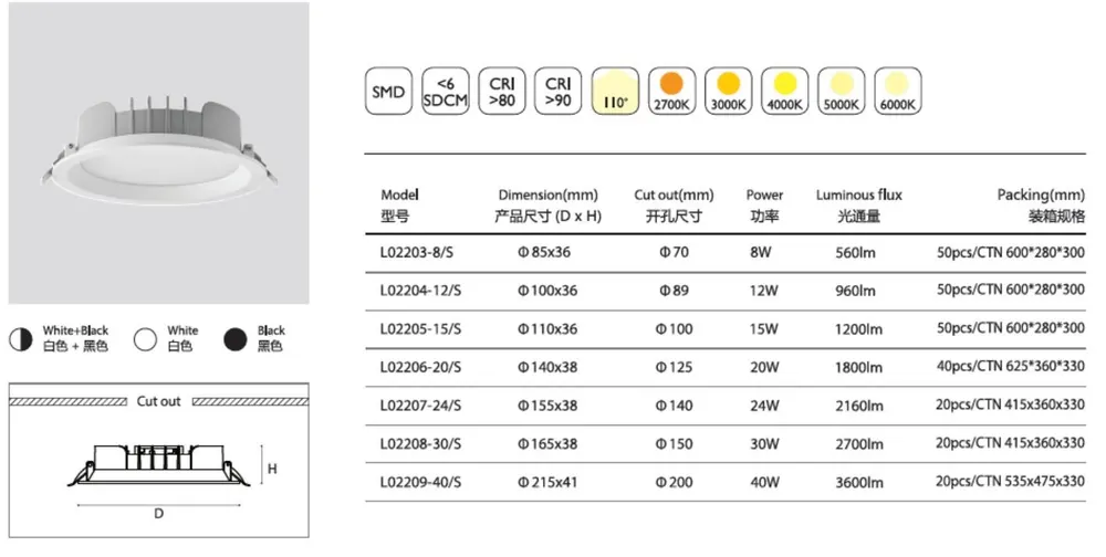 Slim Zigbee Dimmable DALI LED Panel Light 9/12W 90-260V 6in