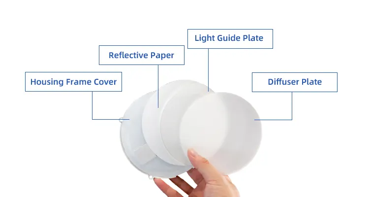 Slim Recessed Round LED Panel Light 12-24W