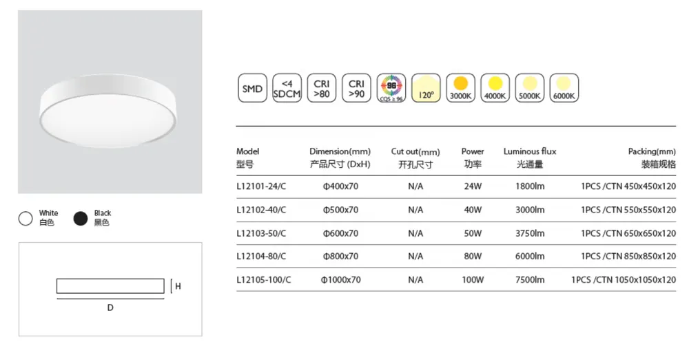 Aluminum LED Ceiling Light 24-100W