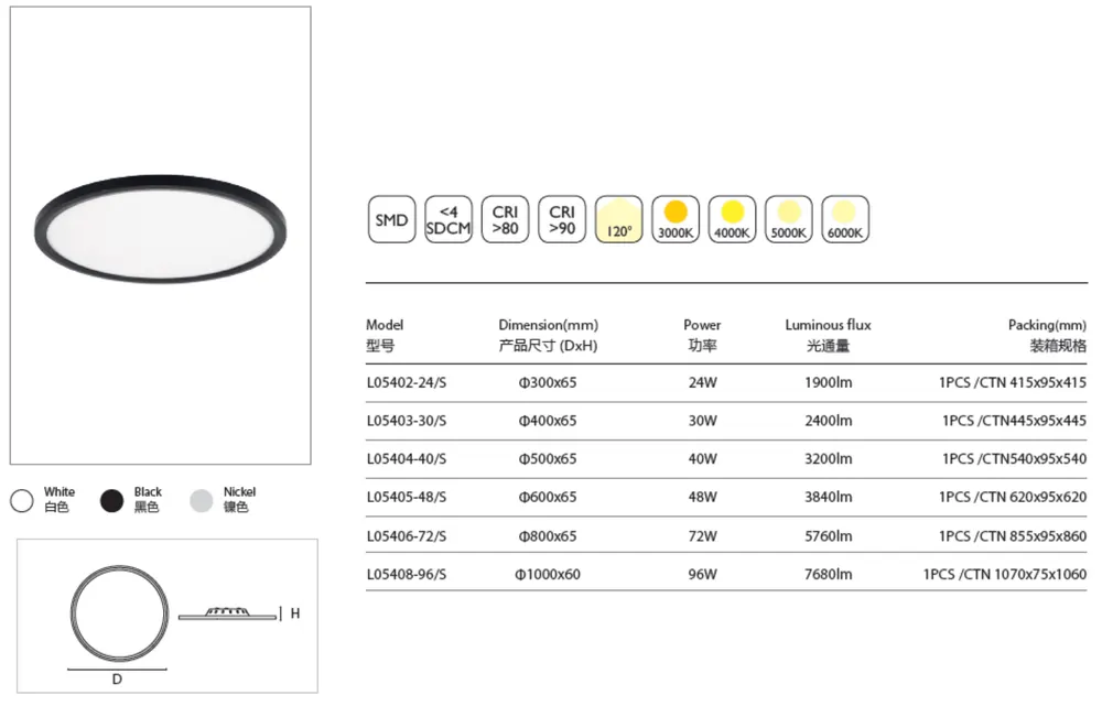 Surface-Mounted Aluminum LED Panel Light 900x15 24-96W
