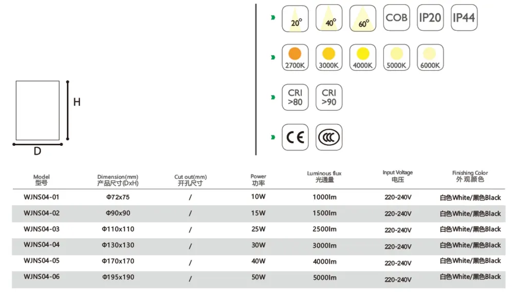 Surface-Mounted Aluminum LED Downlight 10-50W