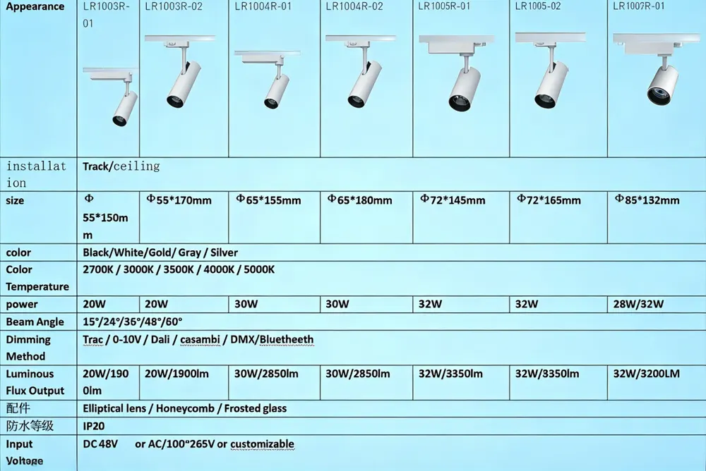 LED Track Spotlight 10-42W For Track Lighting Installation
