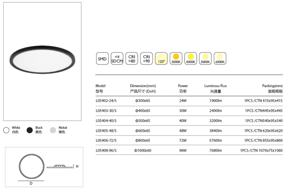 Tuya Smart Dimmable Surface-Mounted LED Panel Light White 24-96W 3CCT Selectable