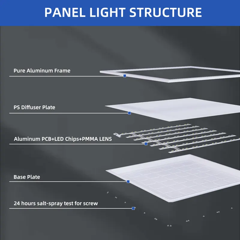 Aluminum LED Panel Light 2x2/60x60cm 40/80W 220-240V