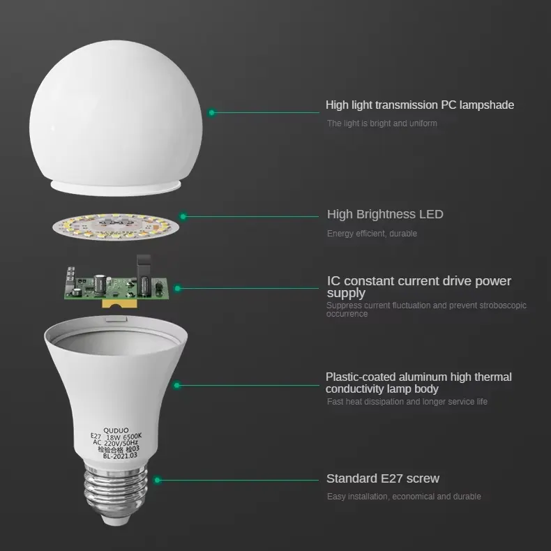 Aluminum LED Light Bulb 3-18W E27 Base