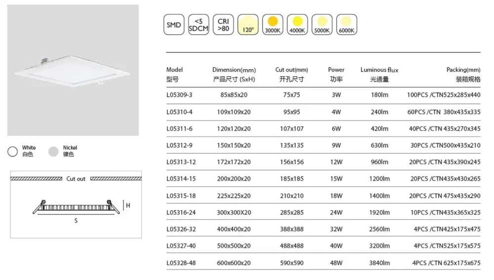 Slim Recessed Round LED Panel Light 30-50W
