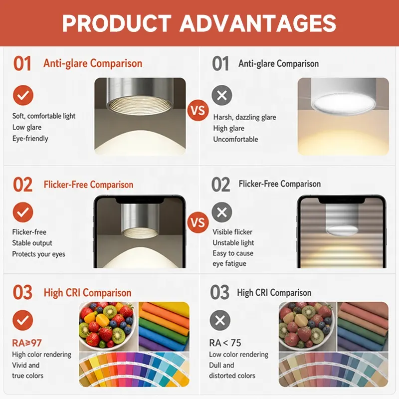 Anti-Glare Surface-Mounted Aluminum COB LED Downlight 10W