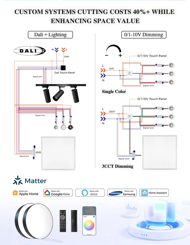 Square Aluminum LED Panel Light 3-9W