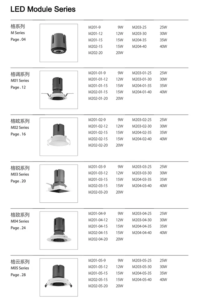 Aluminum LED Downlight 9-40W IP44