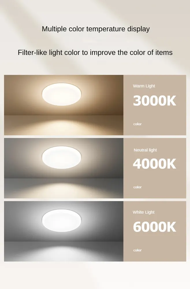 Trimless Surface-Mounted Round LED Downlight 9-36W