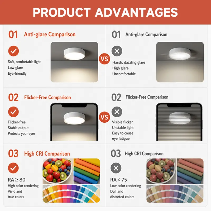 LED Downlight Black/White 7-24W