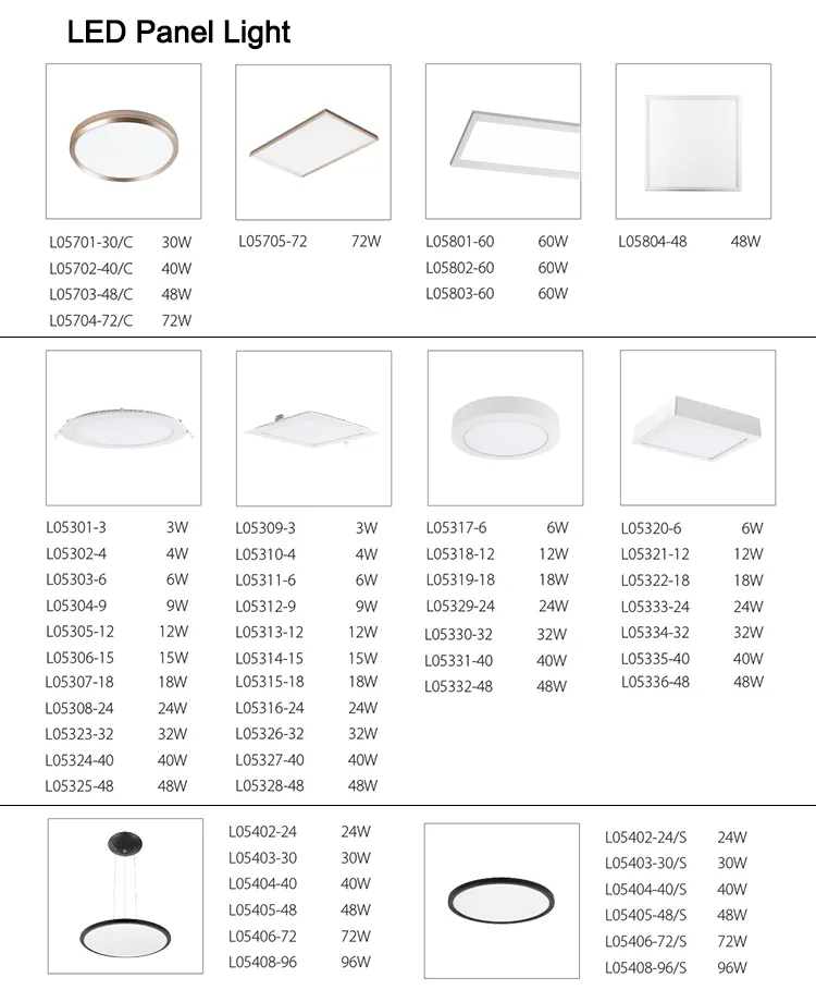 Aluminum LED Panel Light 12-18W IP20