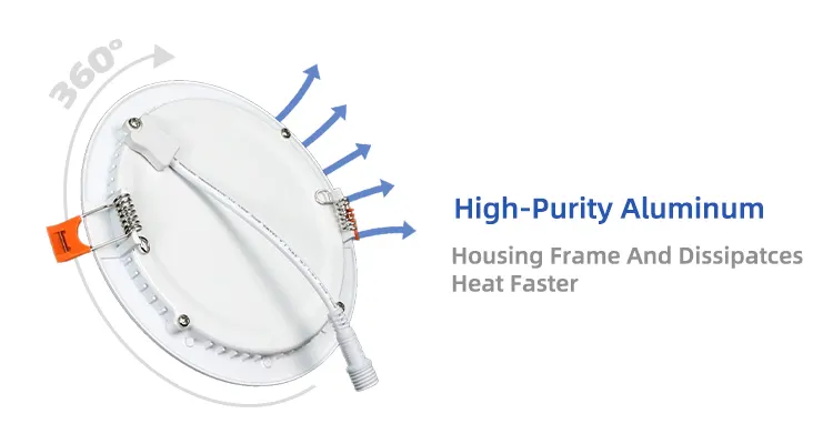Slim Surface-Mounted Round LED Panel Light 3-18W