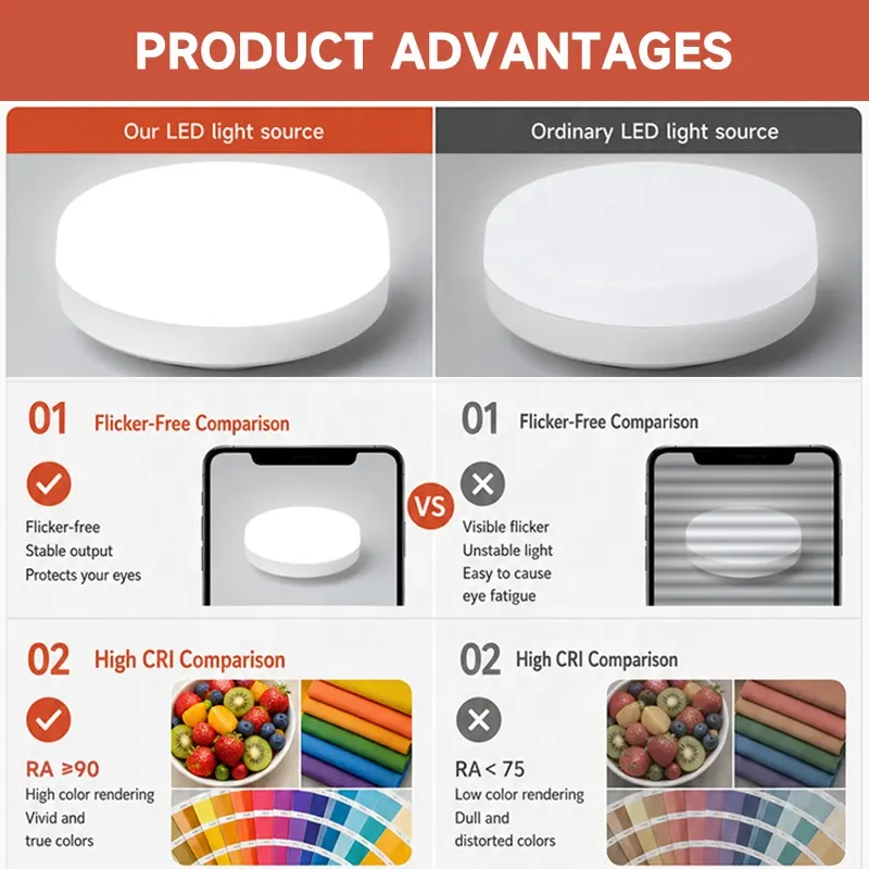 Aluminum LED GX53 Lamp Cup Bulb 10W