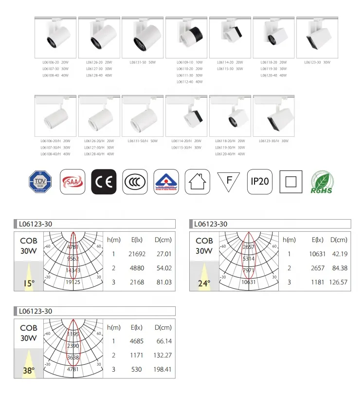 Aluminum LED Track Spotlight Black/White 30/40W 220V/240V