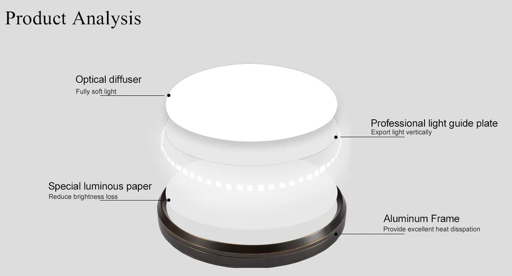 Surface-Mounted Round Aluminum LED Panel Light 400x70 24-100W