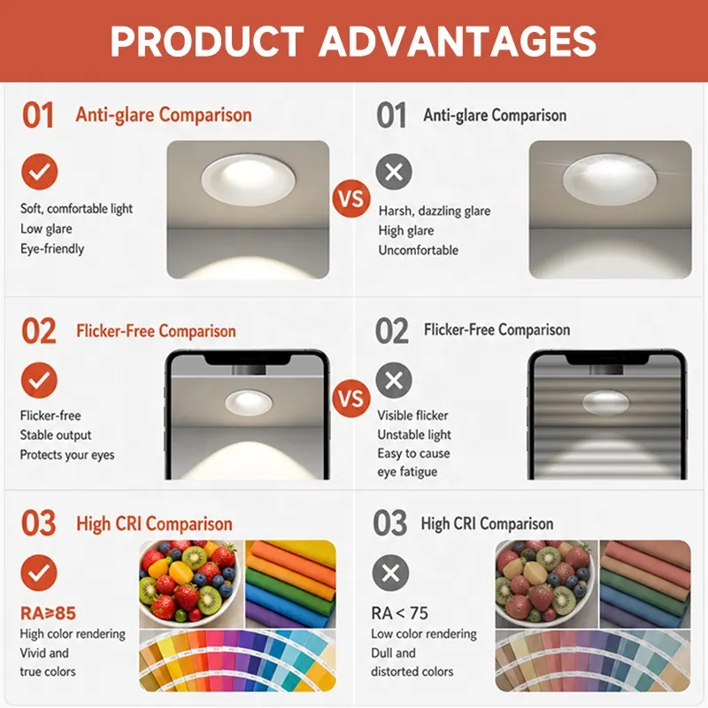 Anti-Glare Recessed COB LED Downlight 8W