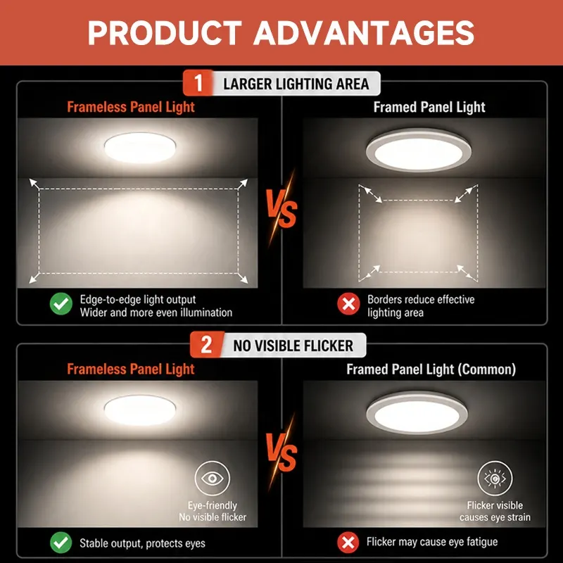 Adjustable Slim Trimless Recessed LED Downlight 9-36W
