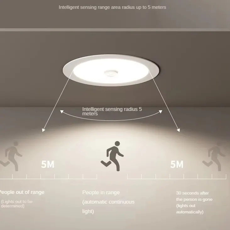 Motion-Sensor Voice-Controlled Smart Surface-Mounted LED Downlight 5-12W
