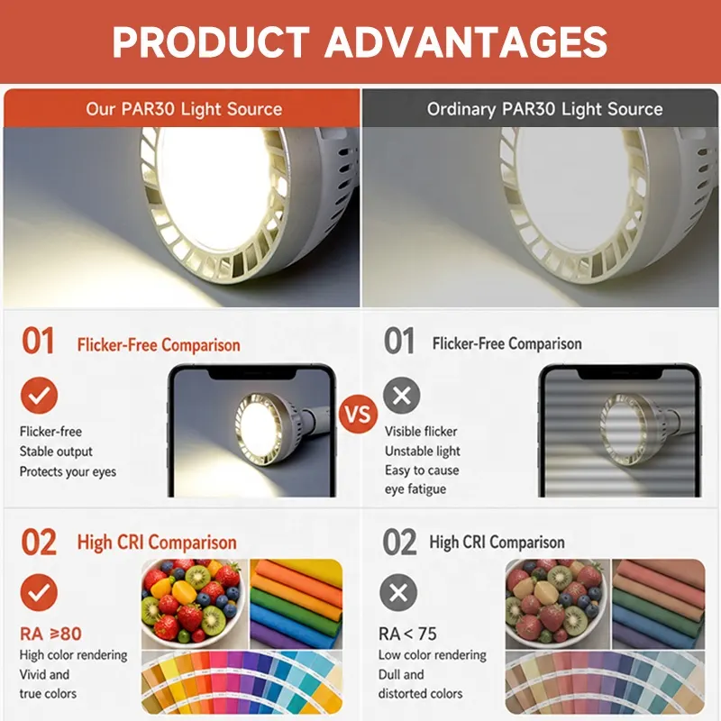 Aluminum PP LED PAR30 Bulb 25-60W