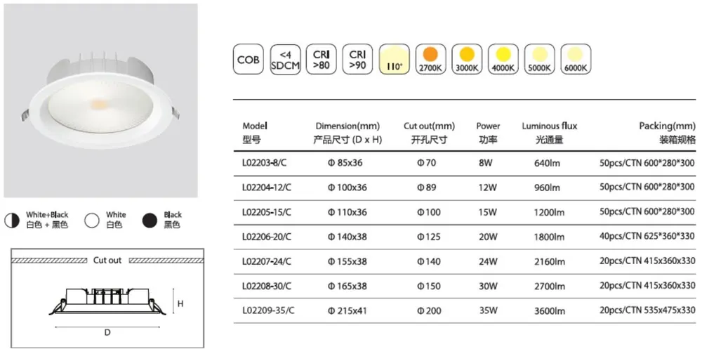 Slim Zigbee Dimmable DALI LED Panel Light 9/12W 90-260V 6in