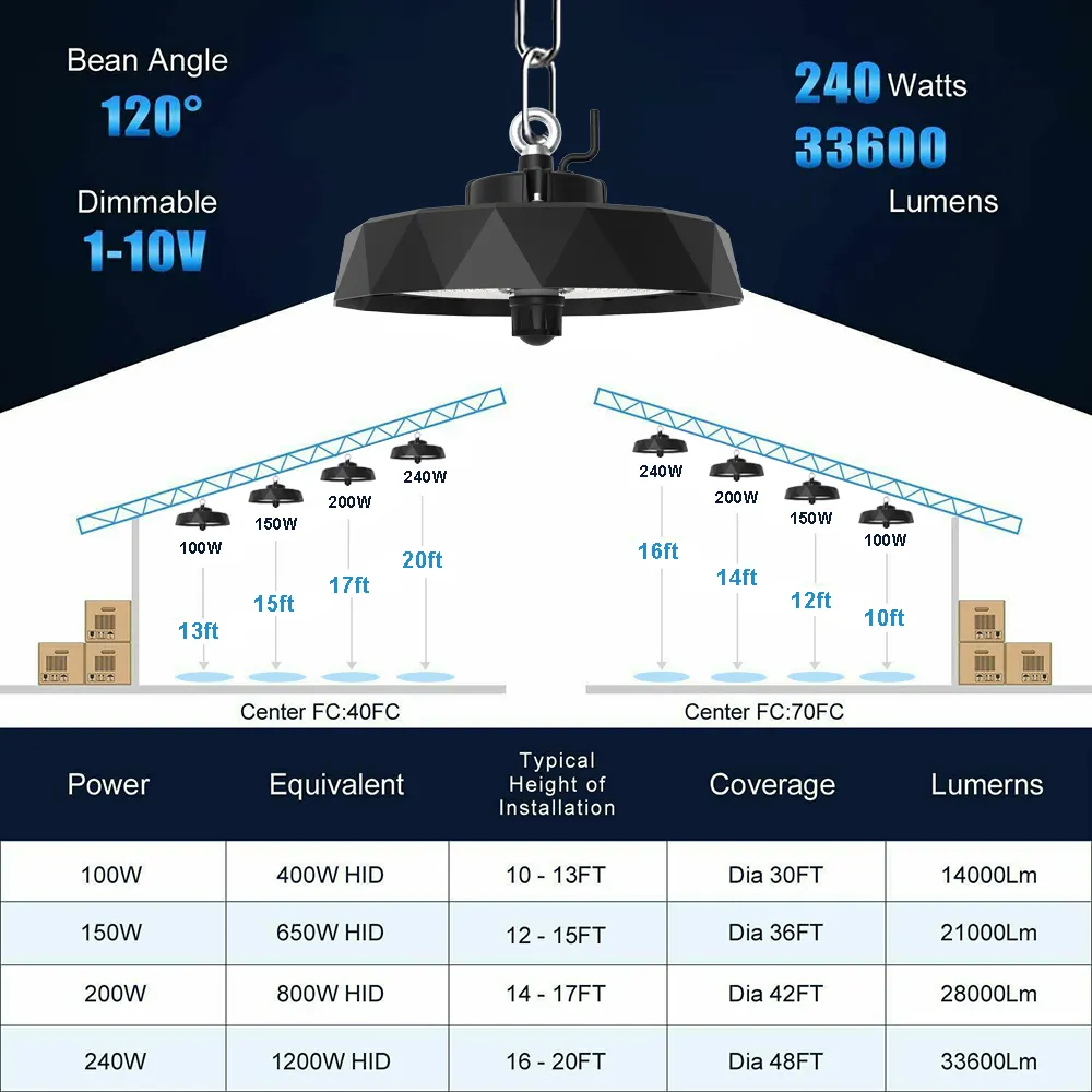 Aluminum UFO LED High Bay Light 100-240W