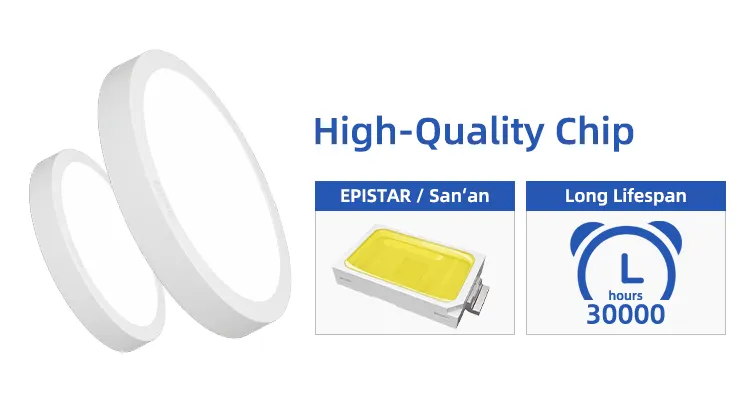 Slim Surface-Mounted Square LED Panel Light 12W IP20 4in 4000K