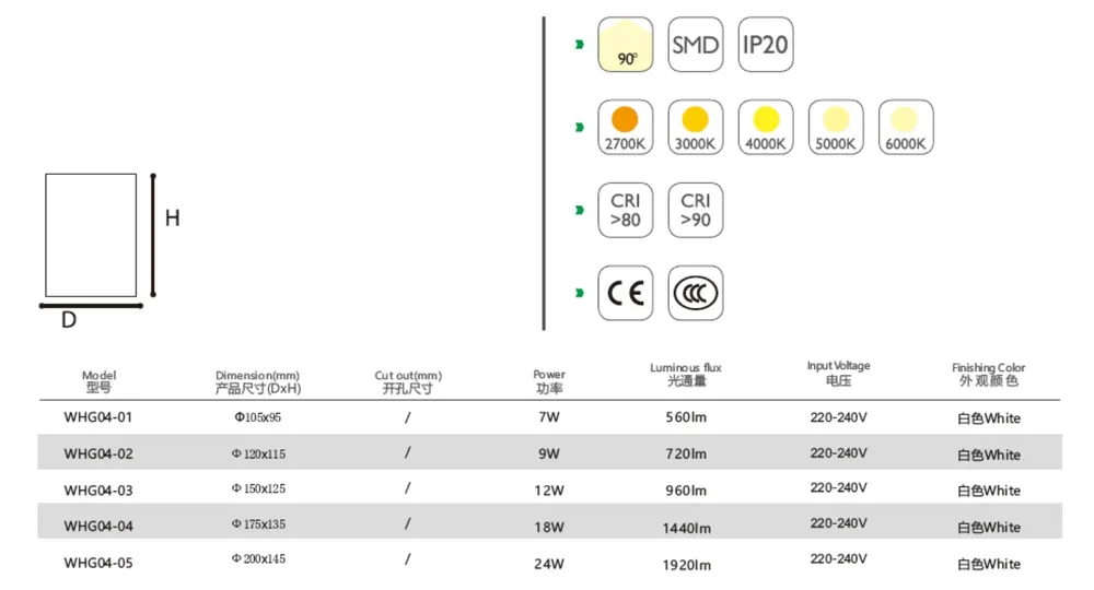 Anti-Glare Surface-Mounted Round LED Downlight 7-24W