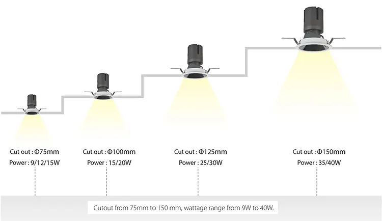 Aluminum LED Downlight 9-40W IP44