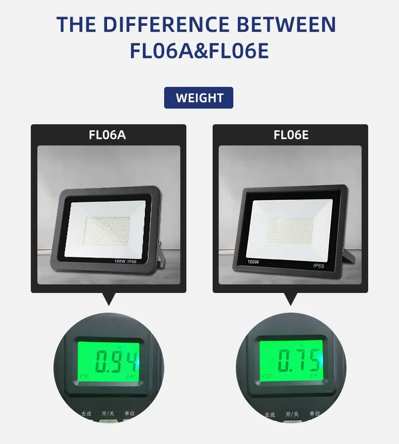Adjustable Aluminum LED Floodlight 50W IP66 3000-6500K