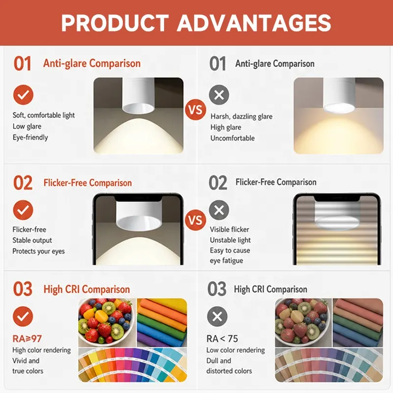 Surface-Mounted Aluminum LED Downlight Black/White 10W