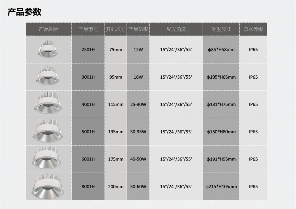 Anti-Glare Recessed Aluminum COB LED Downlight 12-60W