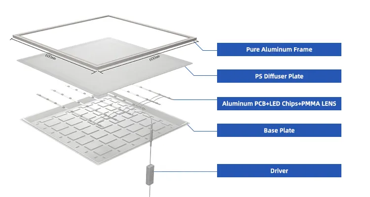 Recessed Aluminum LED Panel Light 595x595/600x600mm/60x60 60W
