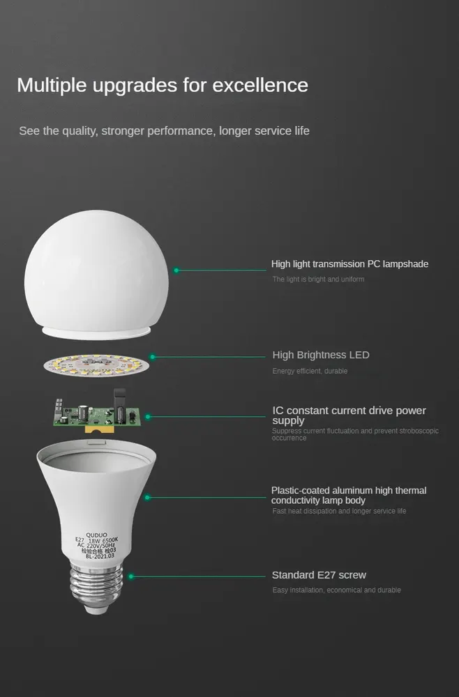 Aluminum LED Light Bulb 3-18W E27 Base